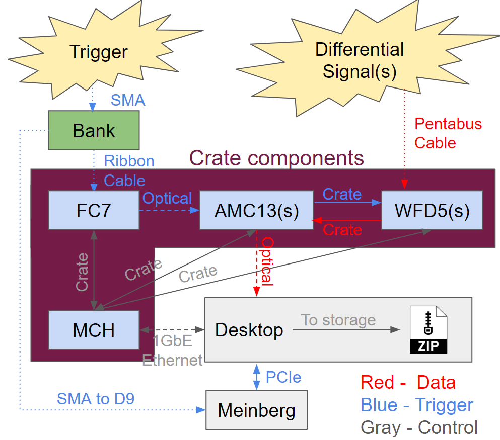 DAQ_Diagram