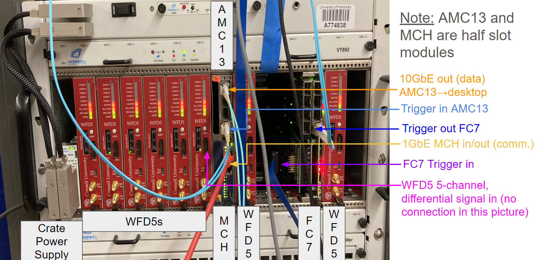 DAQ_Diagram