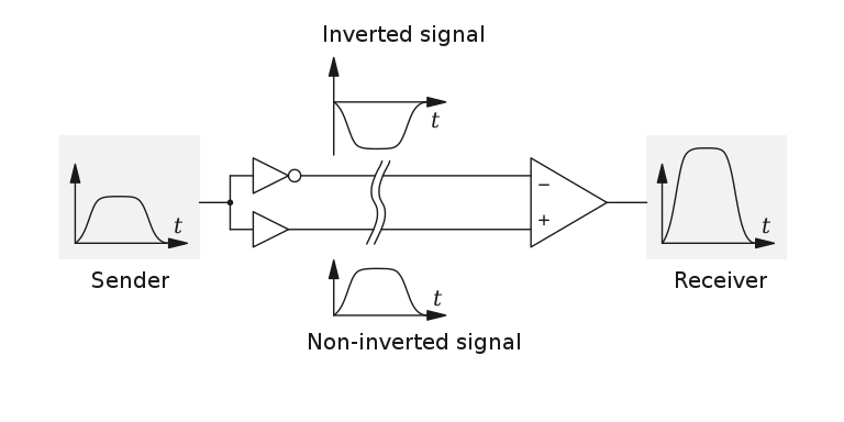 Differential_signal