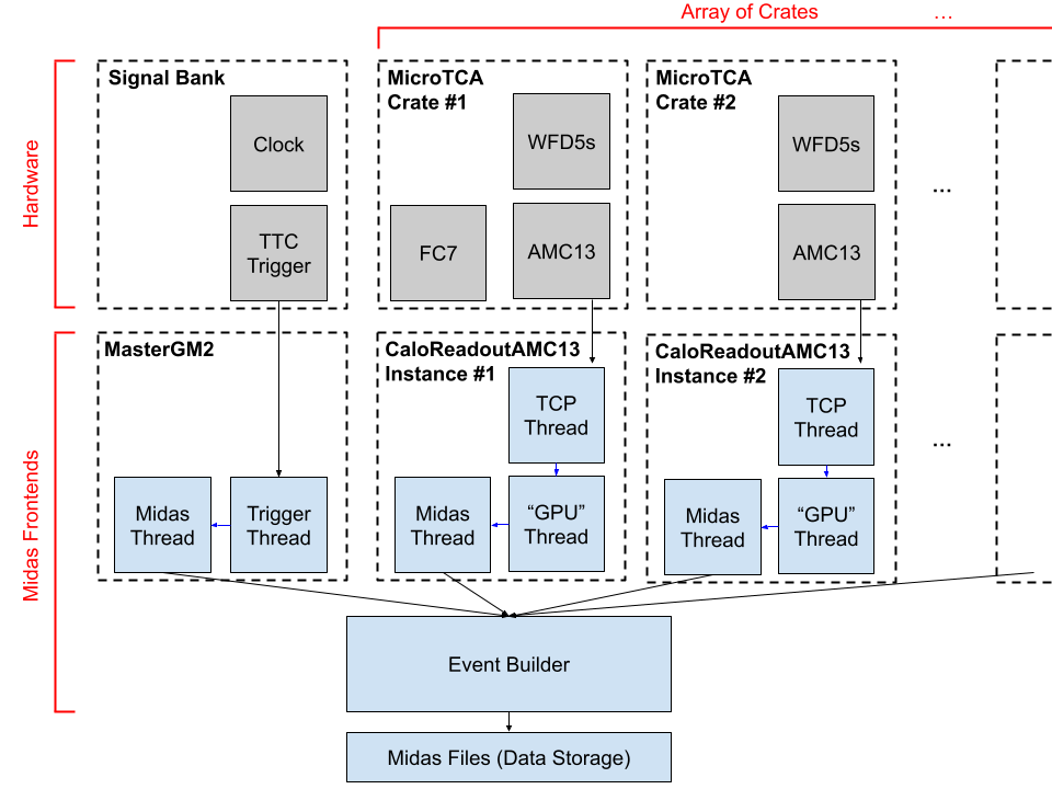 software_diagram